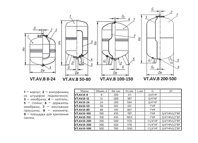 Расширительный бак VALTEC VT.AV.B 12л, для системы горячего водоснабжения