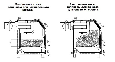 Твердотопливный напольный котел отопления, одноконтурный ZOTA Тополь-М 42