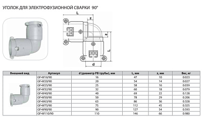 Уголок Thermaflex 90гр. для электрофузионной сварки GF-W20/90
