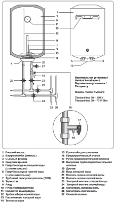 Электрический накопительный водонагреватель Thermex TitaniumHeat 50 V