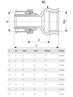 SmartPress ВР 40 x Rp 1 1/4, модель 6712