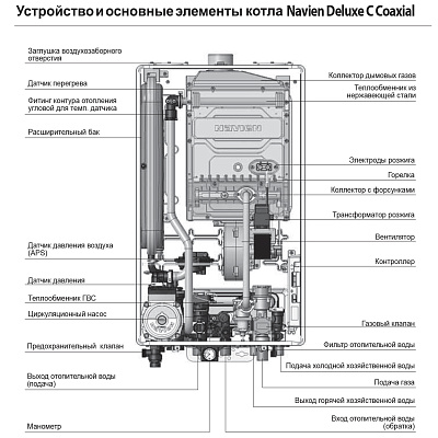 Настенный газовый двухконтурный котел отопления Navien DELUXE C-35K COAXIAL