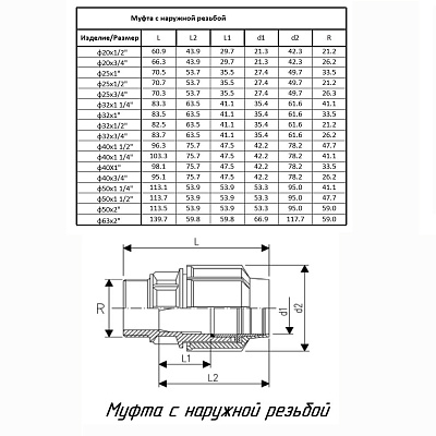 Муфта ПОЛИТЭК ТПК-АКВА с наружной резьбой 20x1/2