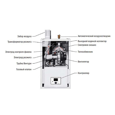 Настенный газовый конденсационный котел отопления Kentatsu Impect-6/W