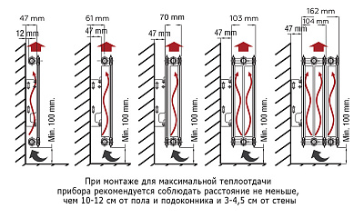 Стальной панельный радиатор отопления Rommer Compact 10/300/400