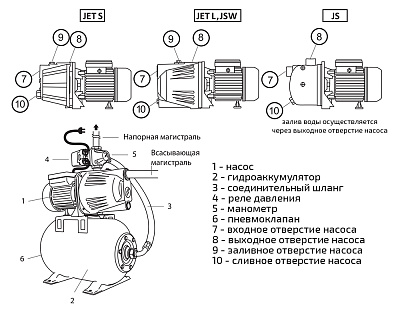Насосная станция UNIPUMP AUTO JET 40 S-5
