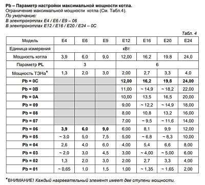 Электрический котёл отопления одноконтурный настенный Arderia Е9 (2202210)