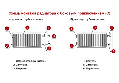 Стальной панельный радиатор отопления Лемакс С22/300/ 400