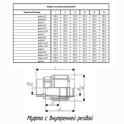 Муфта ПОЛИТЭК ТПК-АКВА с внутренней резьбой 25x3/4