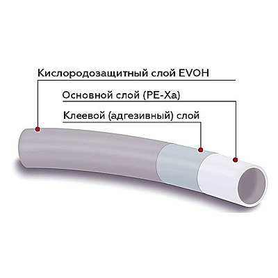 Труба из сшитого полиэтилена Rommer PE-Xa/EVOH 20 х 2.0, бухта 500 м