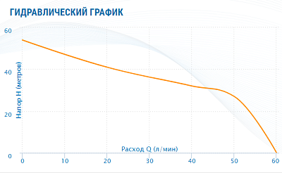 Насосная станция Aquario AUTO AJC-101B (50л.)