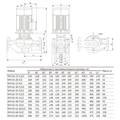 Насос циркуляционный UNIPUMP SVH 65-20-3/2