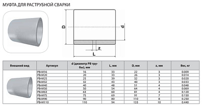 Муфта Thermaflex для раструбной сварки PB-M16