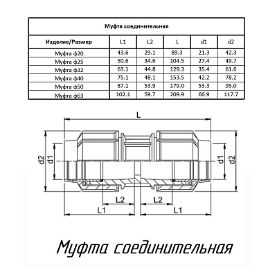 Муфта ПОЛИТЭК ТПК-АКВА 20