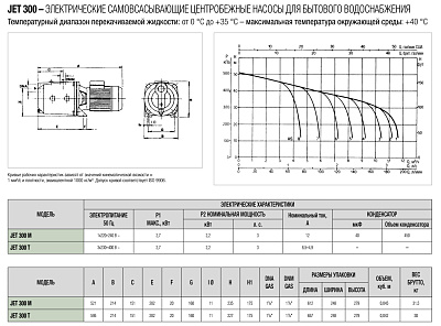 Поверхностный насос DAB JET 300 M