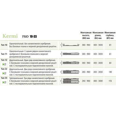 Стальной панельный радиатор отопления Kermi FKO 22/500/400