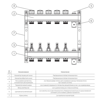 Коллектор Royal Thermo для теплого пола с расходомерами 1х3/4ЕК с 7 контурами