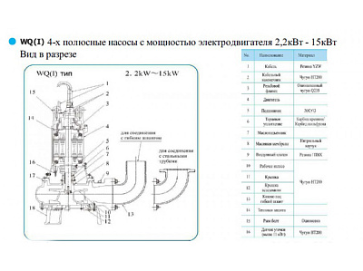 Фекальный насос CNP 100WQ60-9-3AC(I)