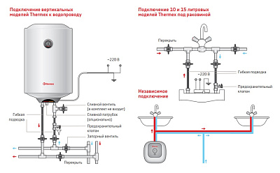 Электрический накопительный водонагреватель Thermex Praktik 100 V