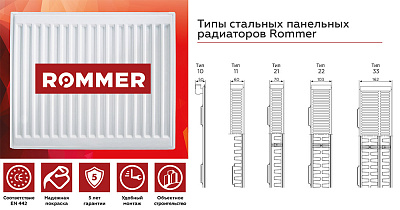 Стальной панельный радиатор отопления Rommer Compact 11/300/1000