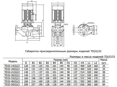 Циркуляционный насос CNP TD32-14G/2SWHCJ