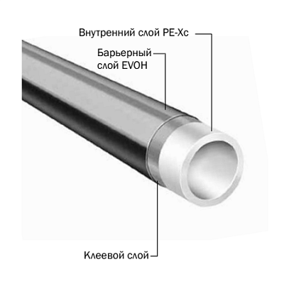 Труба для отопления TECE TECEflex из сшитого полиэтилена PE-Xc/EVOH 25x3,5 мм